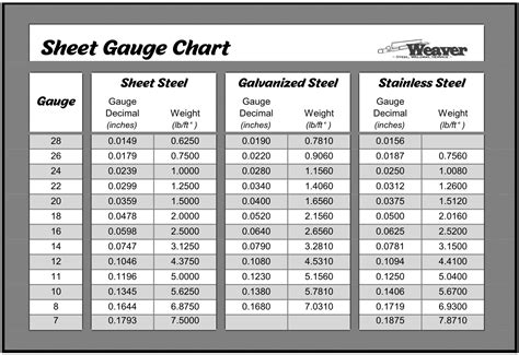 20 gauge steel to mm